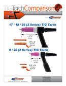 KIT-GAS-LENS-ARC-ZONE-MONSTER-CUP-PRO-per-torcia-saldatura-TIG-17-18-26-con-accessori-in-cassetta-adatto-per-saldare-Titanio-Inconel-Hastelloy-Monel-Acciaio-Inox-cromoli-docol-NO-ALLUMINIO