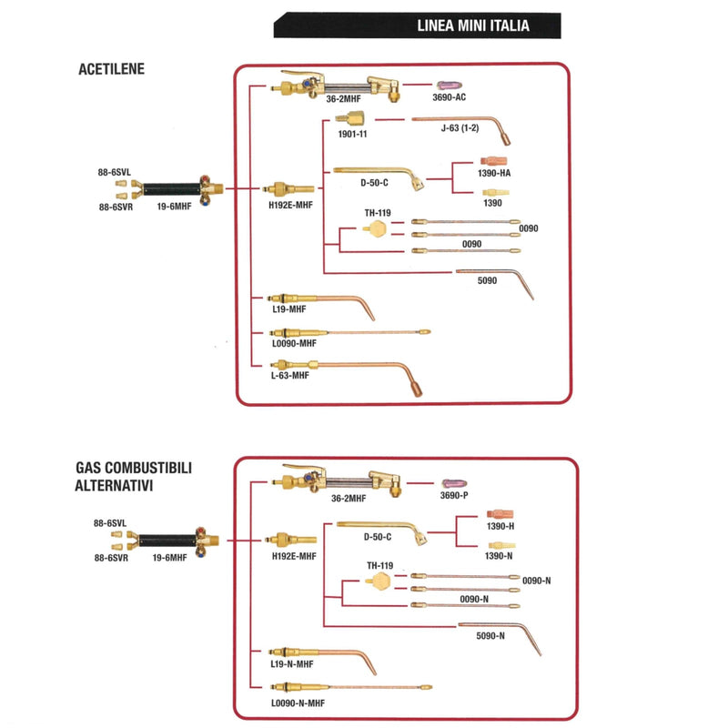 Miscelatore porta-lancia per cannello Ossi-Acetilene Ossi-Propano HARRIS LINEA MINI ITALIA H192E-MHF
