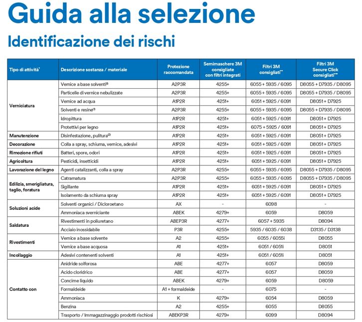 Filtro da vapori organici gas acidi e polveri P3 3M D3138 DF conf. 2pz.