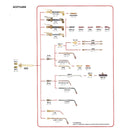 Punte per cannello da riscaldo Harris 2290 H