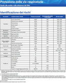 3M-4255-A2P3-Semi-maschera-senza-manutenzione-vapori-organici-solventi-fitofarmaci - Tecnista